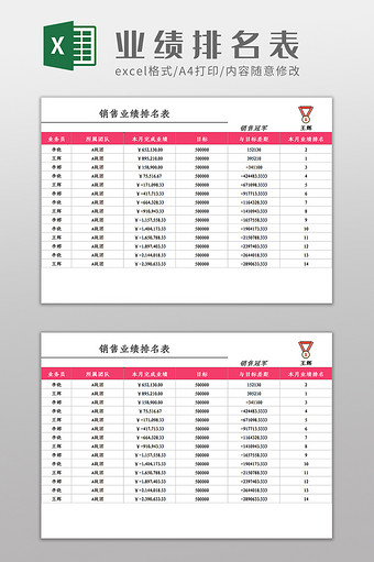 区域经理销售业绩达成排名Excel模板图片