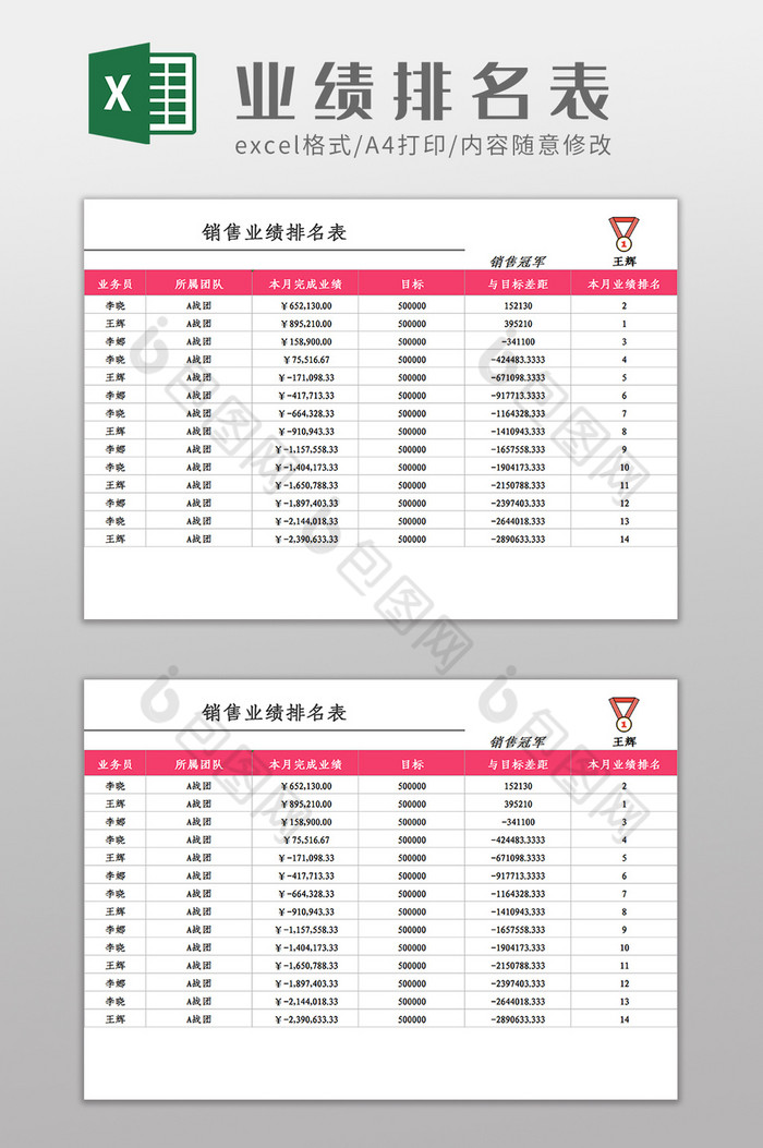 区域经理销售业绩达成排名Excel模板图片图片