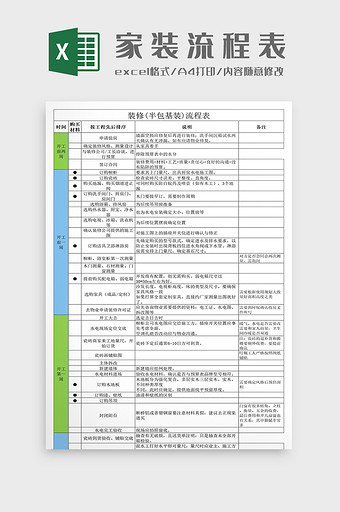 装修(半包基装)流程表Excel模板图片