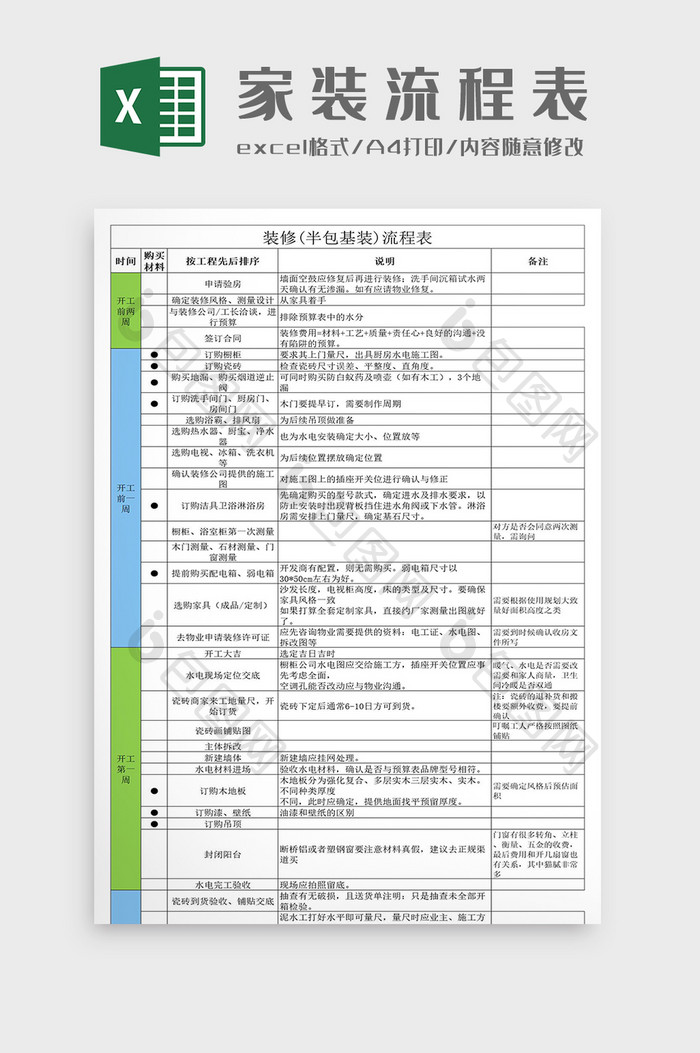 装修(半包基装)流程表Excel模板