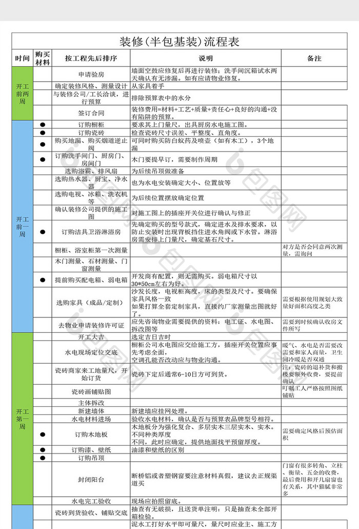 装修(半包基装)流程表Excel模板