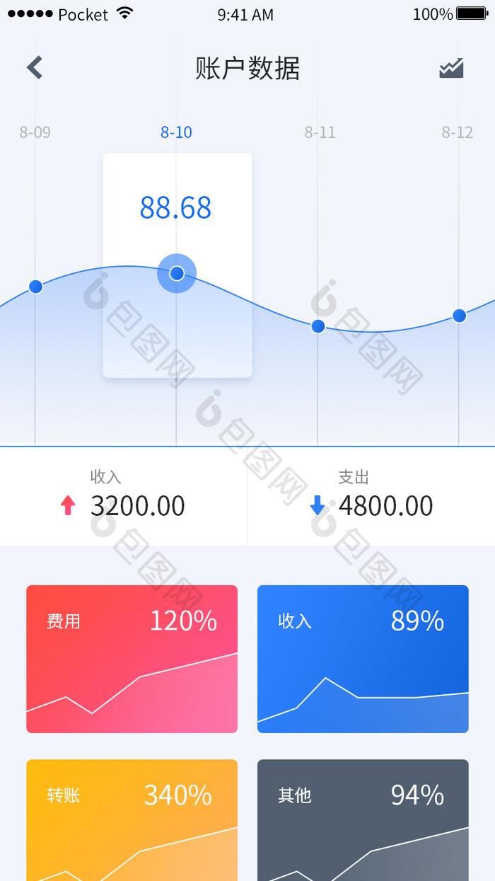 白色金融用户数据统计弹出UI界面动效