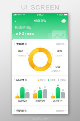 绿色清新简约医疗APP健康指数移动界面