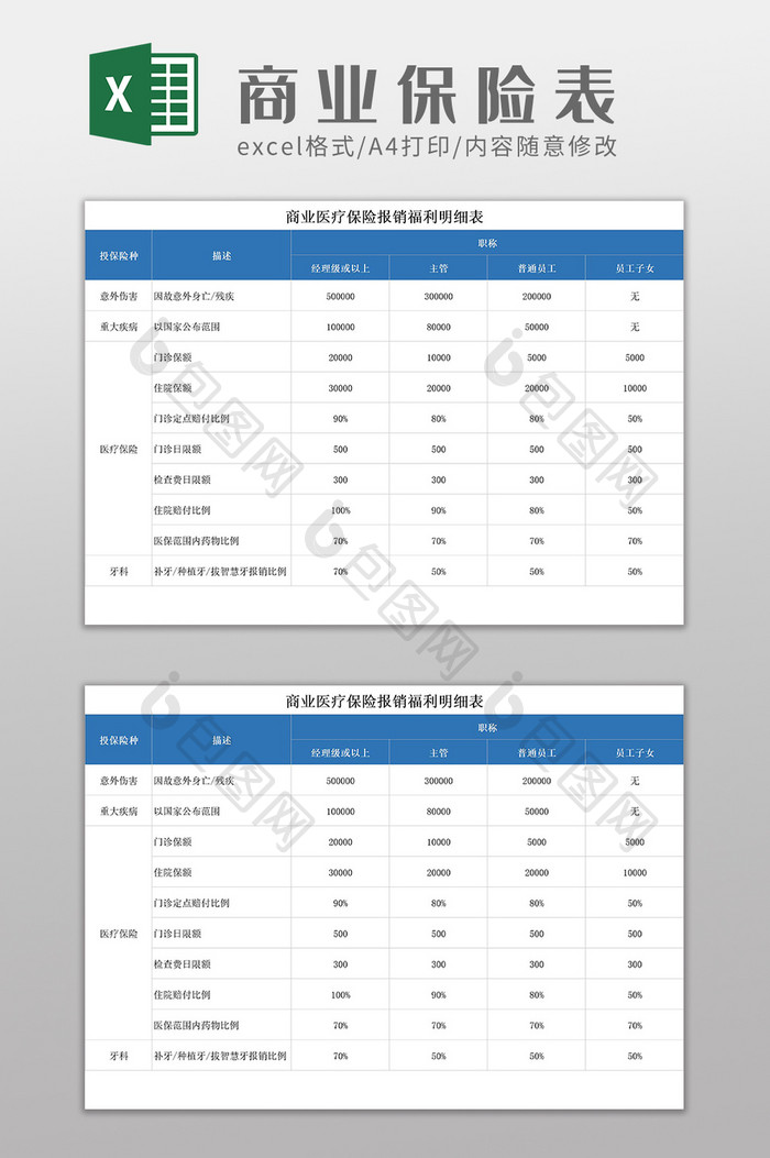 商业医疗保险报销福利明细表Excel模板