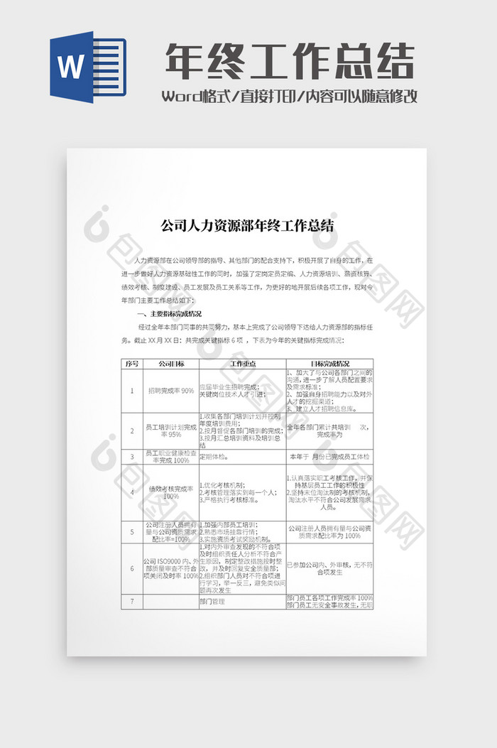 公司人力资源年终工作总结文档Word模板