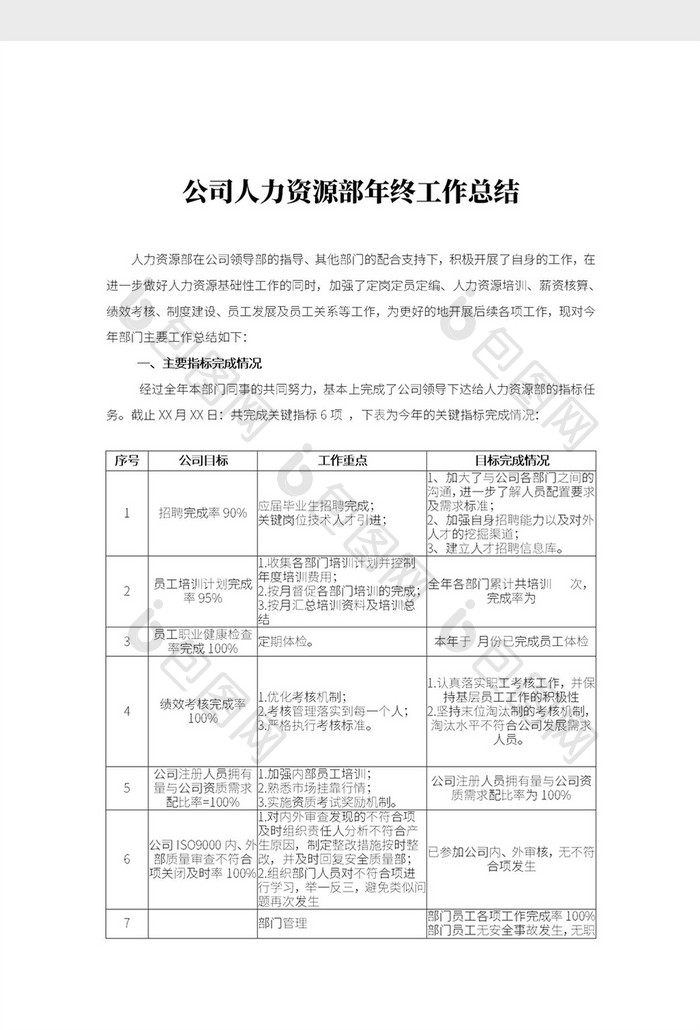 公司人力资源年终工作总结文档Word模板