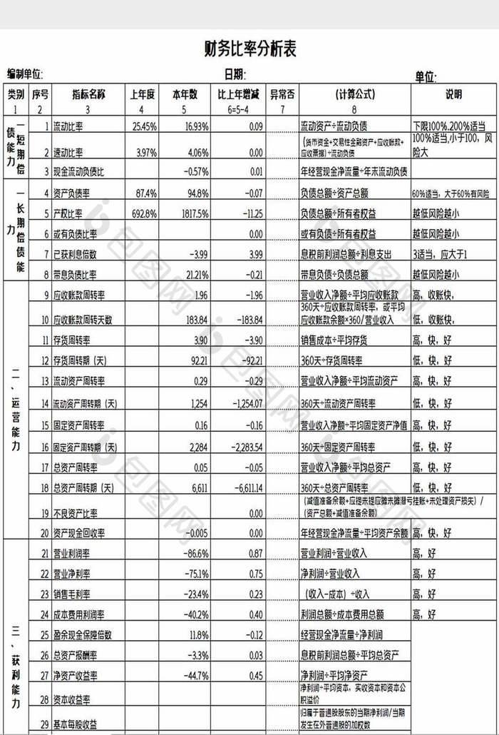 财务比率分析表excel模板