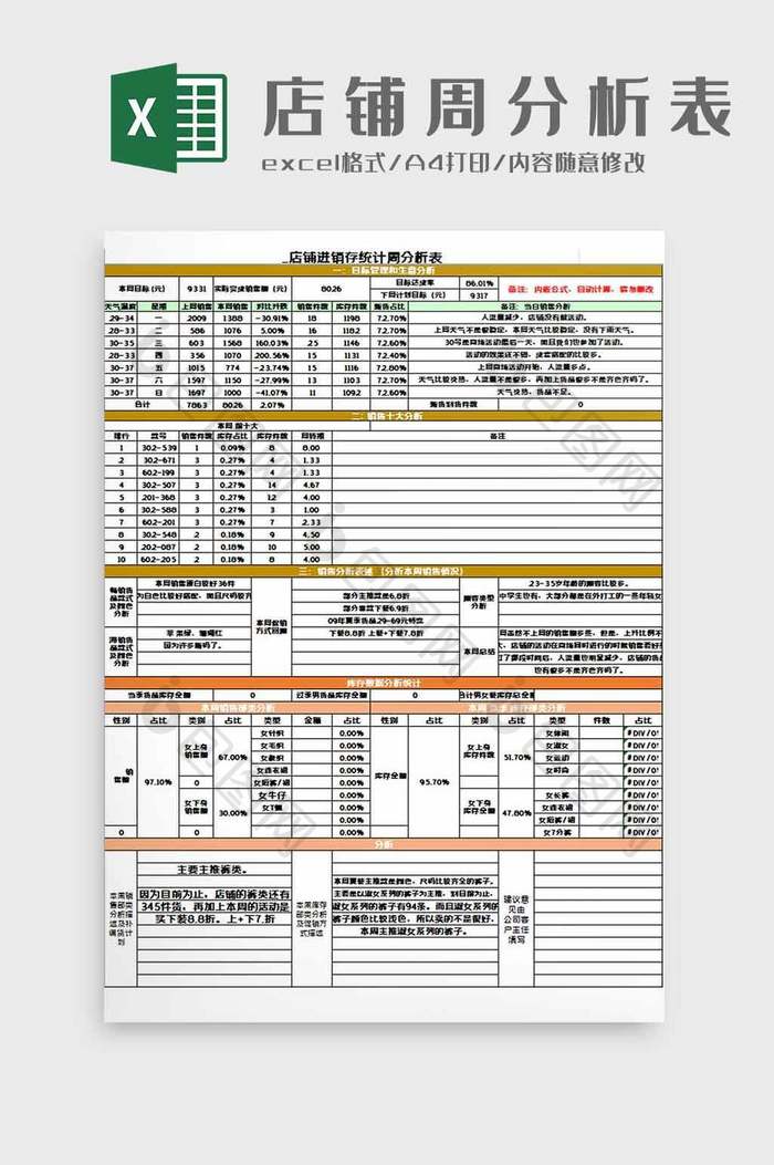 店铺进销存周分析表excel模板