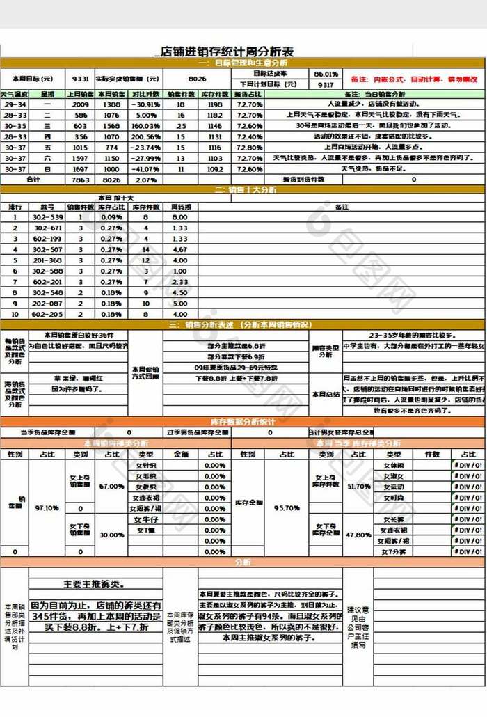 店铺进销存周分析表excel模板