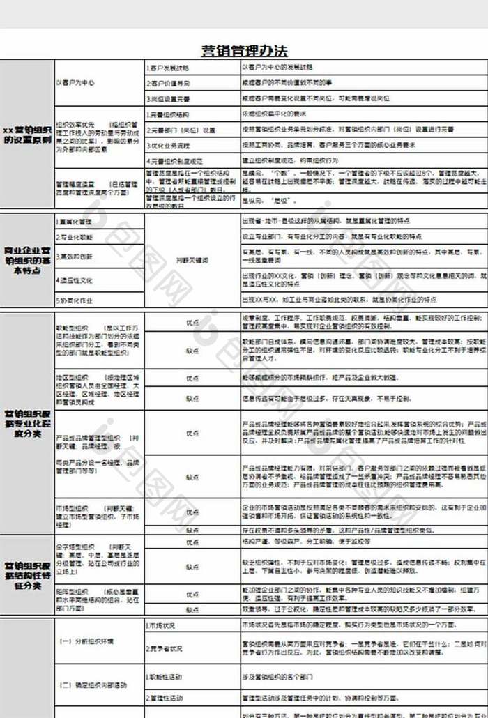 营销管理方法excel模板