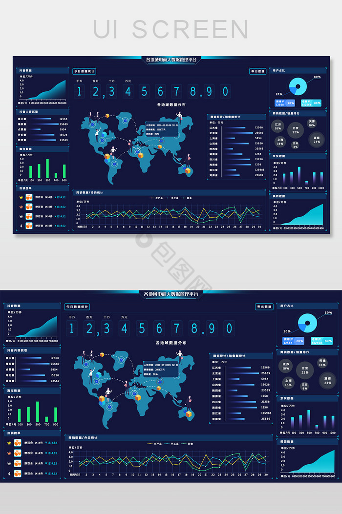电商后台大数据可视化界面图片