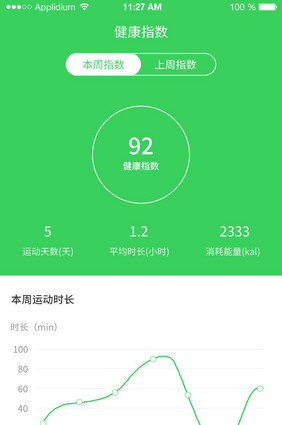 健康指数App线性移动缩放界面动效