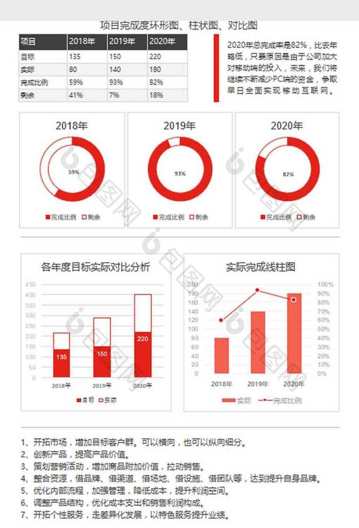 进度完成度图表excel模板