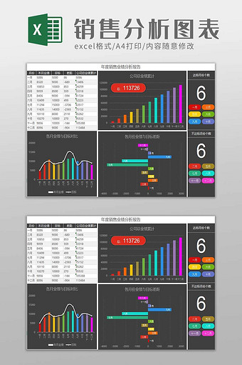店铺全年销售汇报分析可视化图表