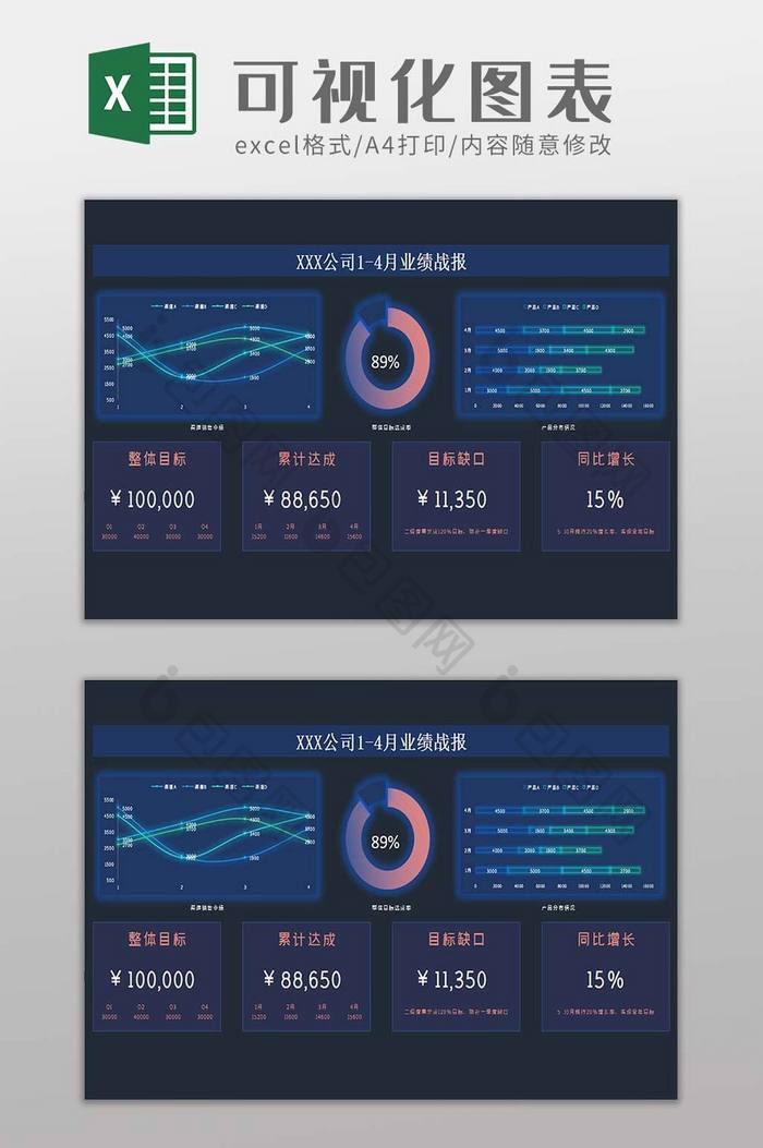 产品运营销售汇报可视化图表excel模板