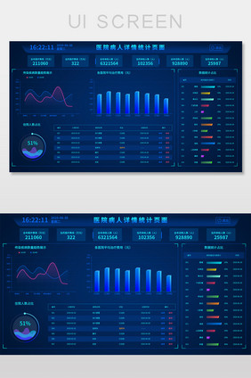 蓝色医院病人详情统计可视化页面