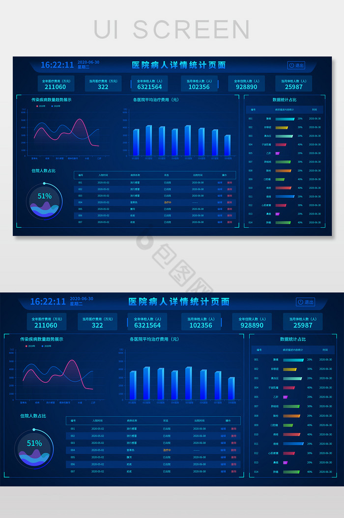 蓝色医院病人详情统计可视化页面图片