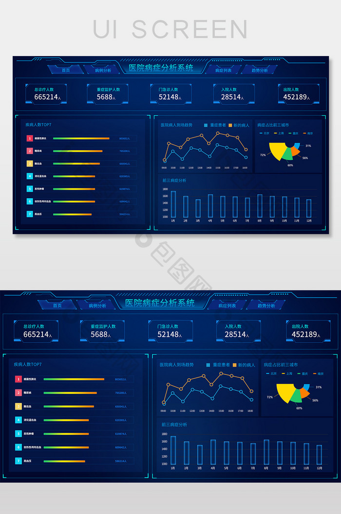 蓝色大数据医院病症人数分析可视化界面