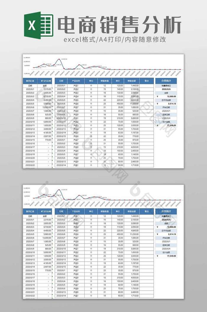 电商销售分析excel模板图片图片