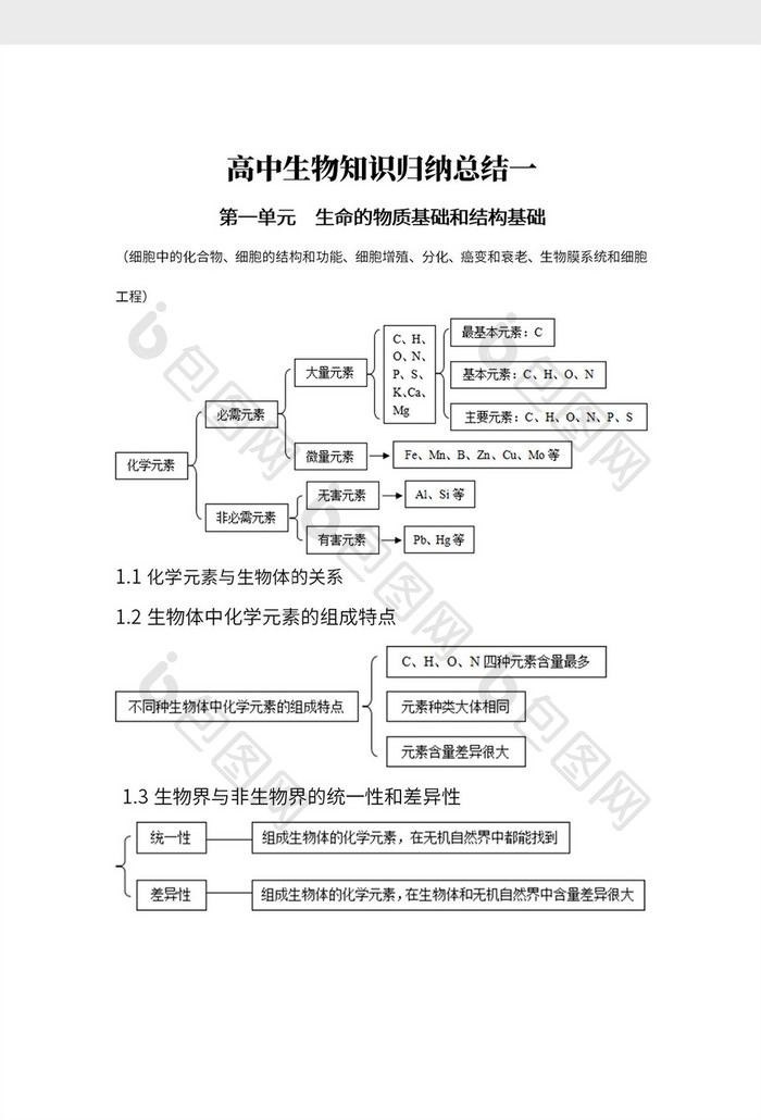 高中生物知识归纳总结文档Word模板