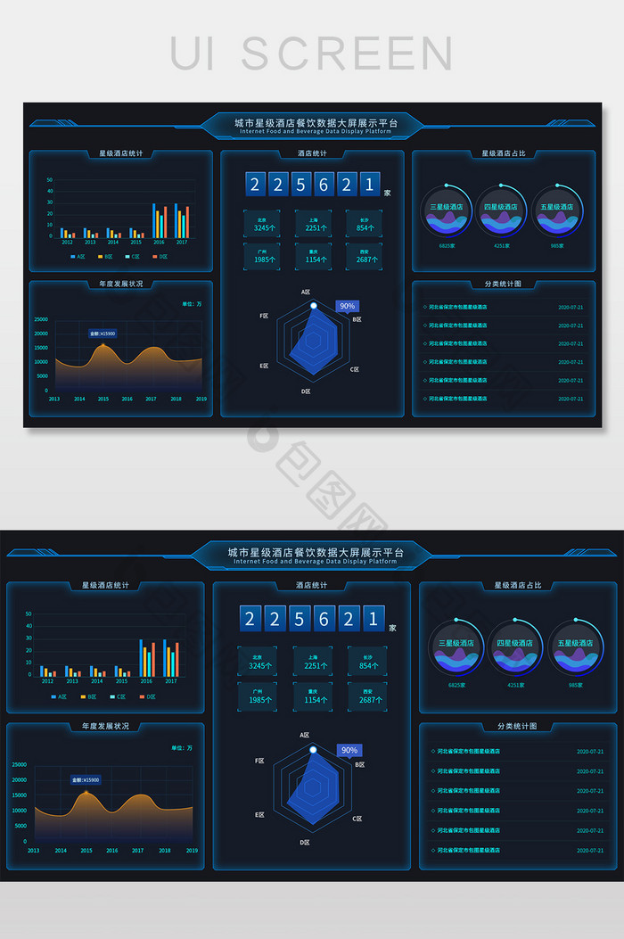 商务科技蓝色星级酒店大数据可视化界面