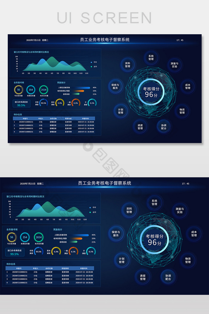 蓝色科技员工业务智能评分系统可视化界面图片图片