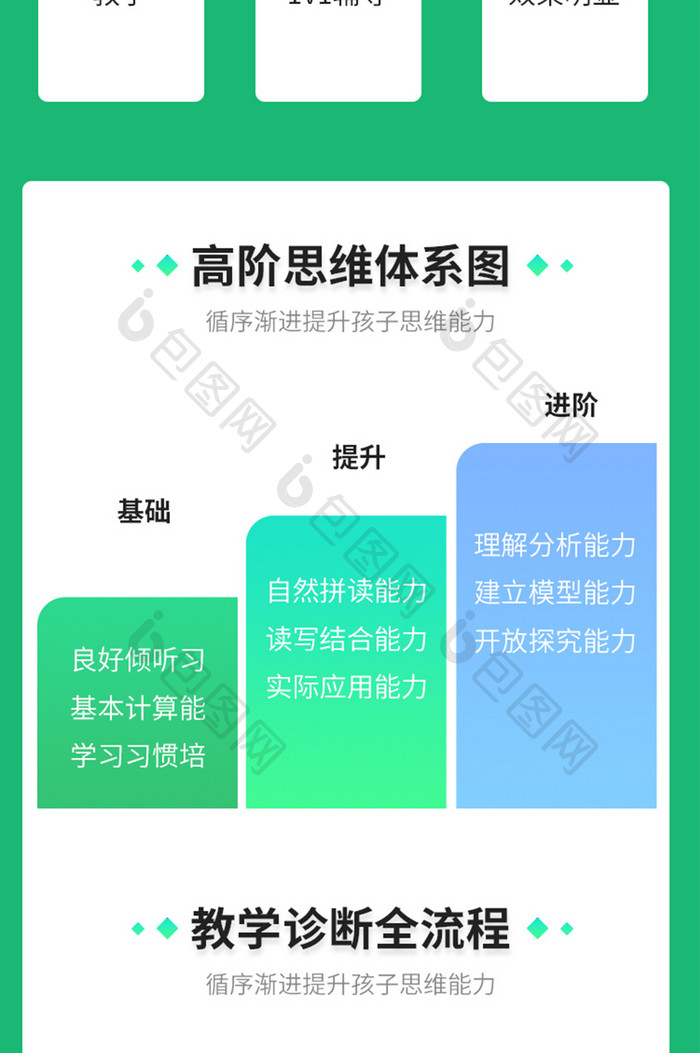 绿色教育培训机构学习补课培训宣传H5长图
