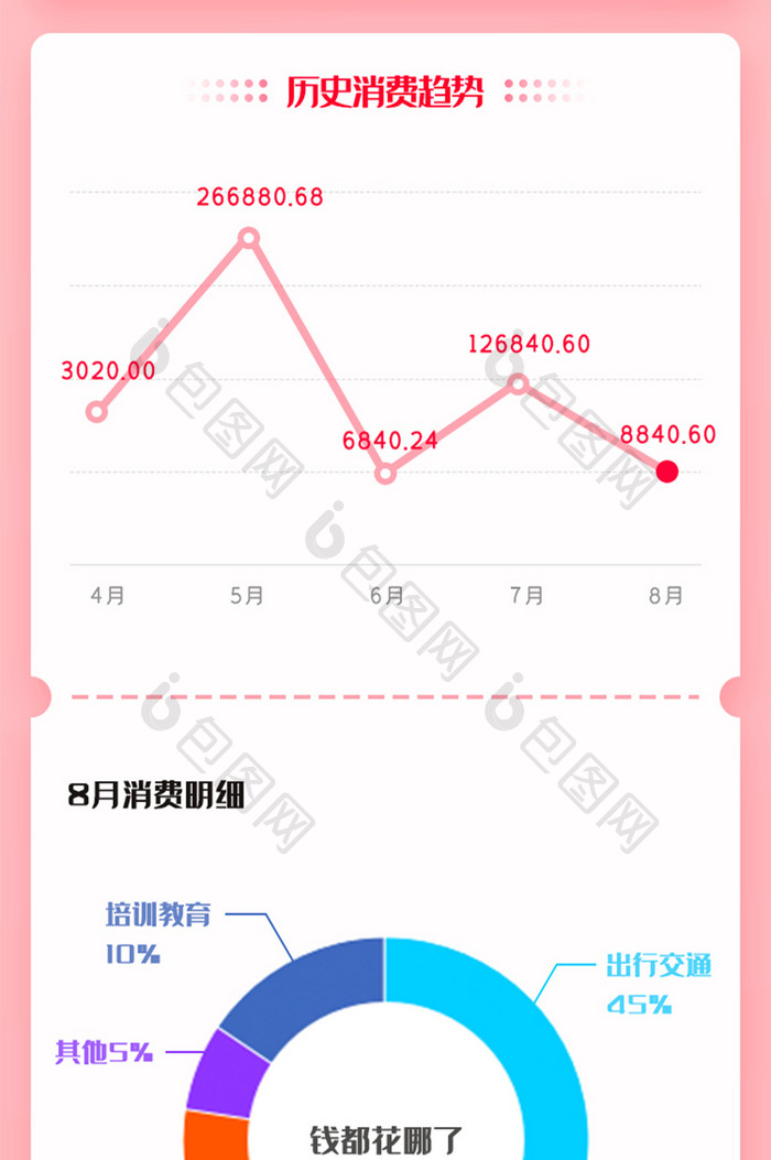 金融信用卡消费账单H5信息长图