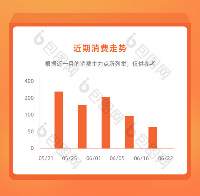 橙色简约金融理财信用卡账单信息长图H5