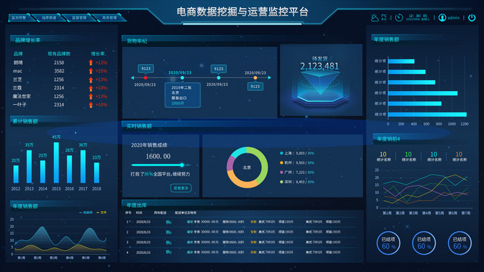 蓝色可视化电商数据挖掘与运营平台动效