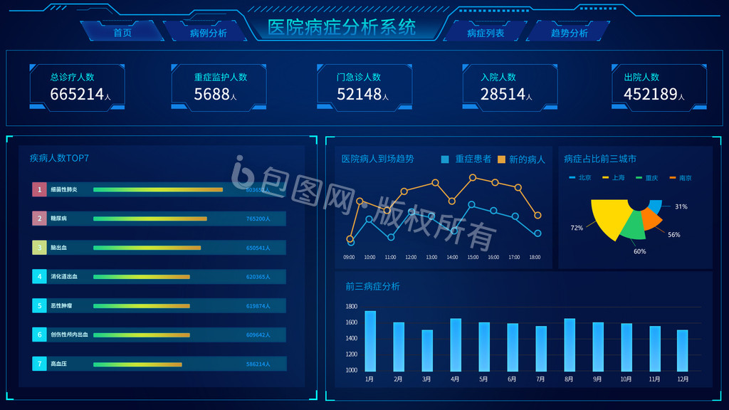 蓝色医院病症人数分析可视化界面动效图片