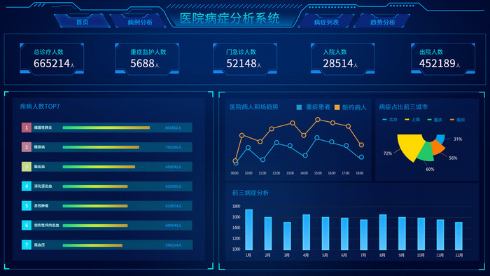 蓝色医院病症人数分析可视化界面动效