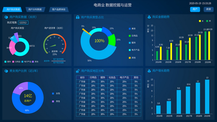 科技感深色可视化大数据后台网页界面动效