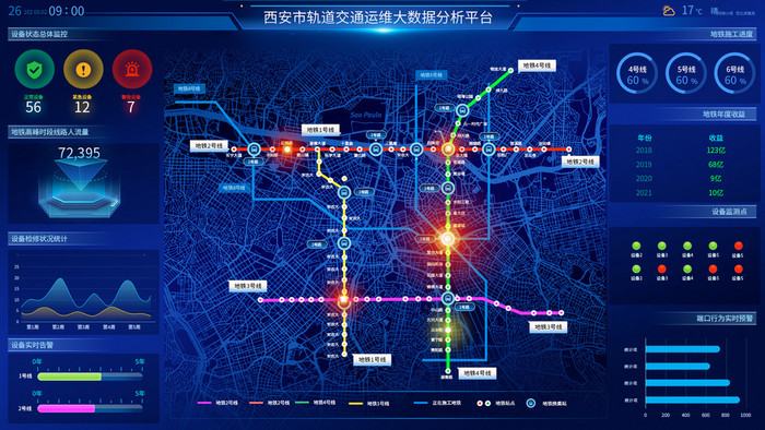 城市交通运营可视化大数据分析UI网页动效