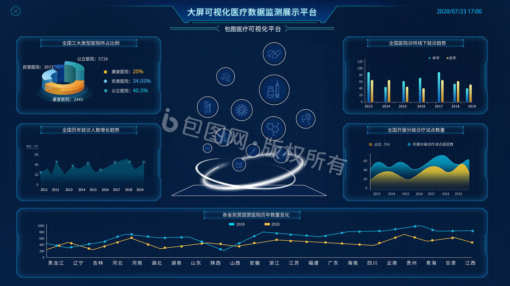 蓝色科技医疗大数据医院统计可视化页面-包图网