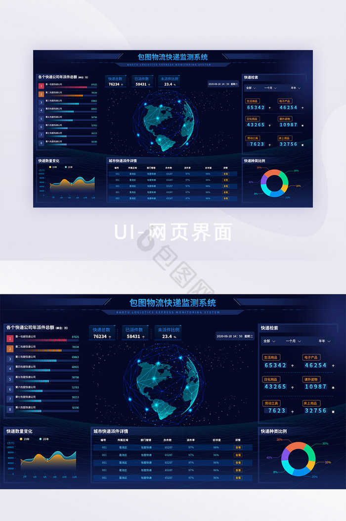 蓝色科技风城市物流配送可视化UI界面图片