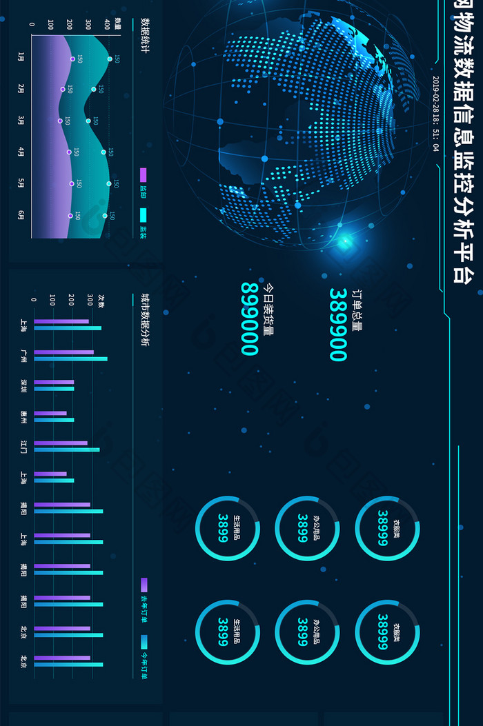 科技简洁物流信息监控可视化管理界面大屏展