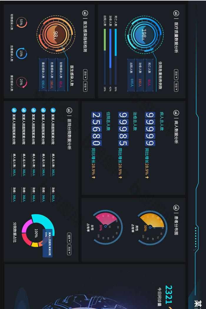 蓝色科技医院数据分析可视化大屏展示