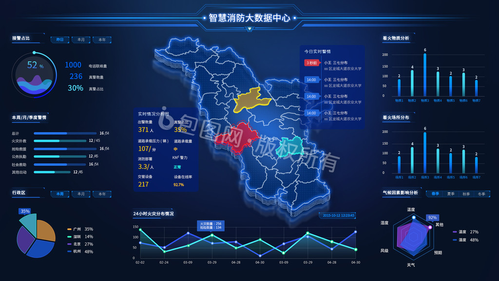 蓝色科技感消防可视化数据大屏UI网页动效图片