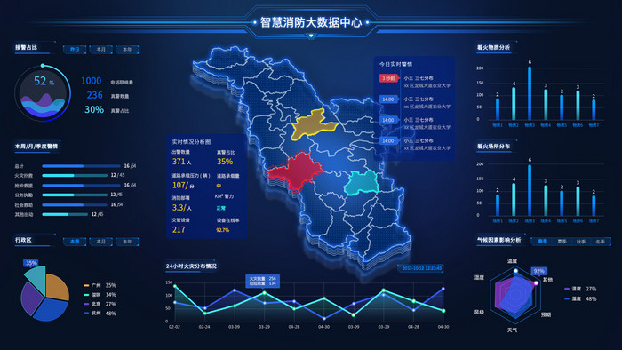 蓝色科技感消防可视化数据大屏UI网页动效