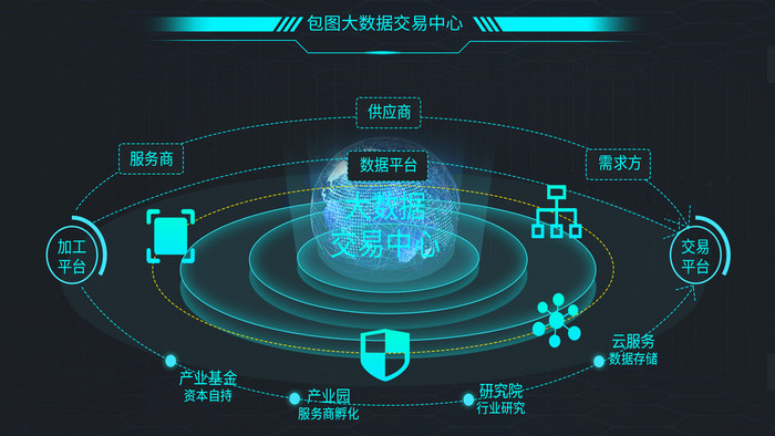 青色科技风大数据交易可视化UI网页动效