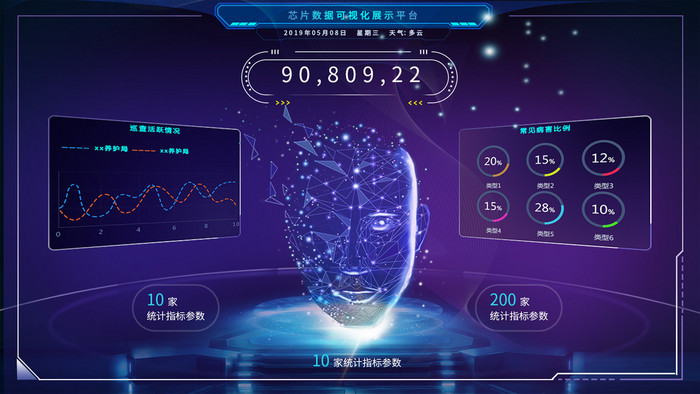 可视化大数据展示数学统计图科技UI动效