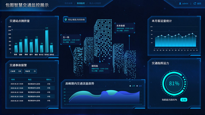 商务科技蓝色城市交通后台总控UI网页动效图片