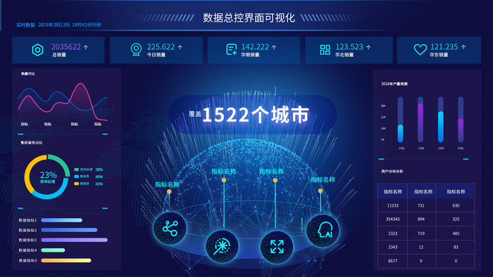 深色销售采集数据可视化大屏UI网页动效