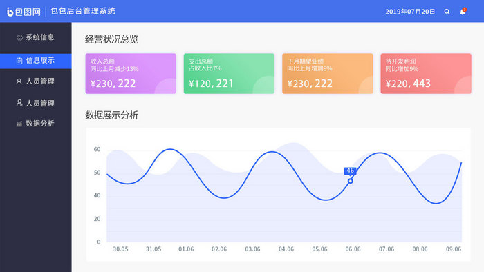 浅色时尚大气数据可视化应用UI动效界面