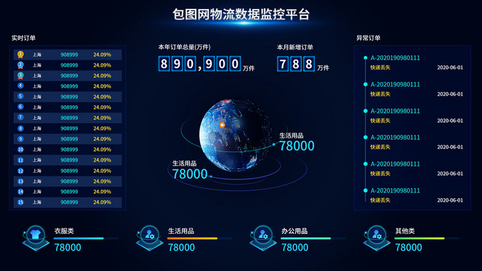 蓝色科技感物流大屏界面UI网页动效