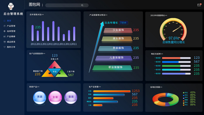 黑色销售大数据可视化数据管理后台UI网页