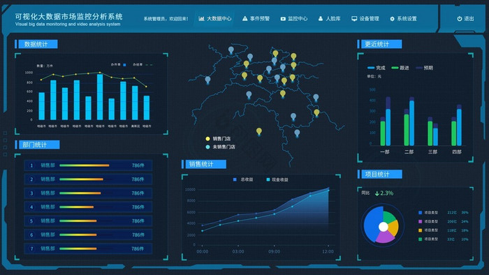 深蓝可视化大数据监控页面ui动效图片