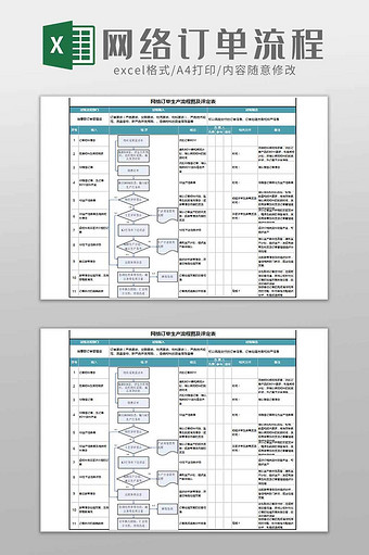 网络订单生产流程图及评定excel模板图片
