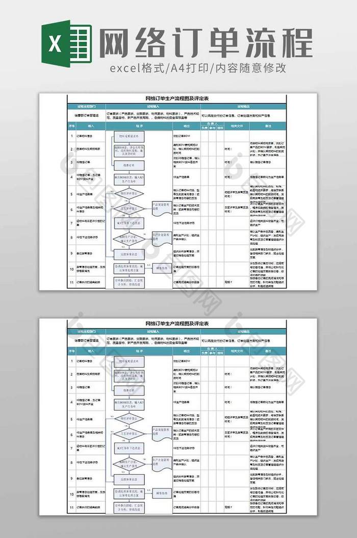网络订单生产流程图及评定excel模板